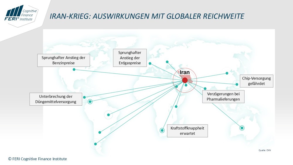 Mai 2026: Globale Kettenreaktionen - Der Iran Krieg als Stresstest der Weltwirtschaft