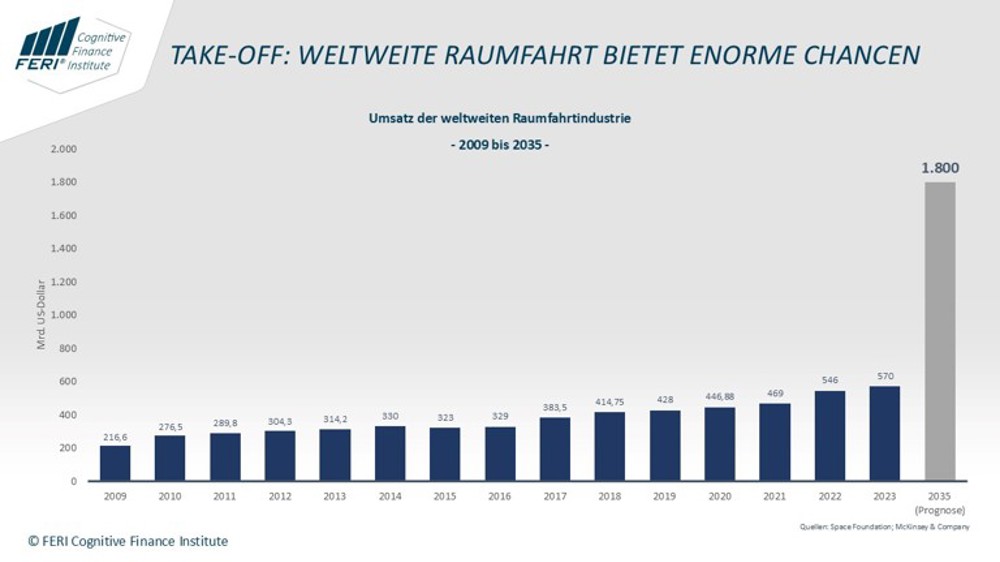 April 2025: Europe's historic rocket launch - more independence in space