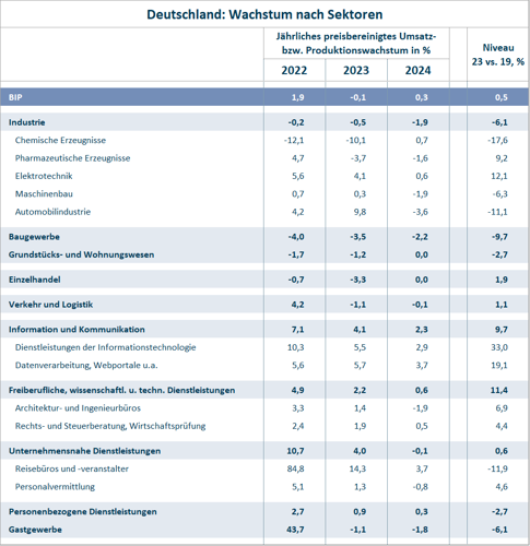 DAF: Gestiegene Produktionszahlen im Jahr 2021 - Unternehmens-, Wirtschaft-  und Branchen-Nachrichten (sonst.), News