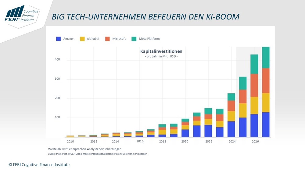 November 2025: AI boom: Successful race for the future – or collective exaggeration? 